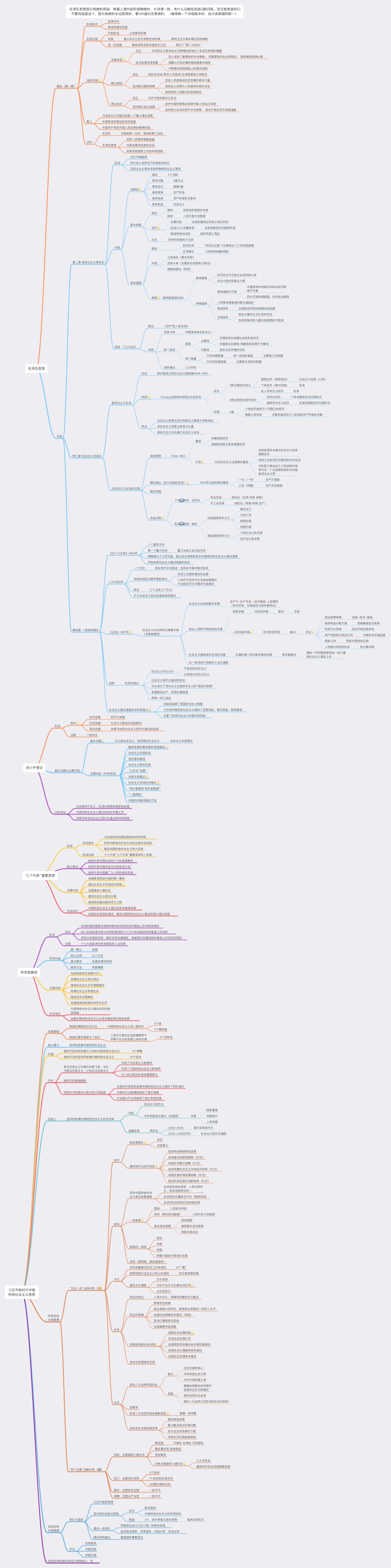 考研政治腿姐版中特思维导图_第1页