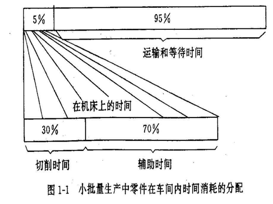 生产类企业运营管理教材_第3页