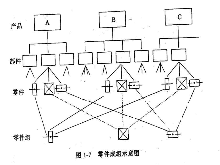 生产类企业运营管理教材_第5页