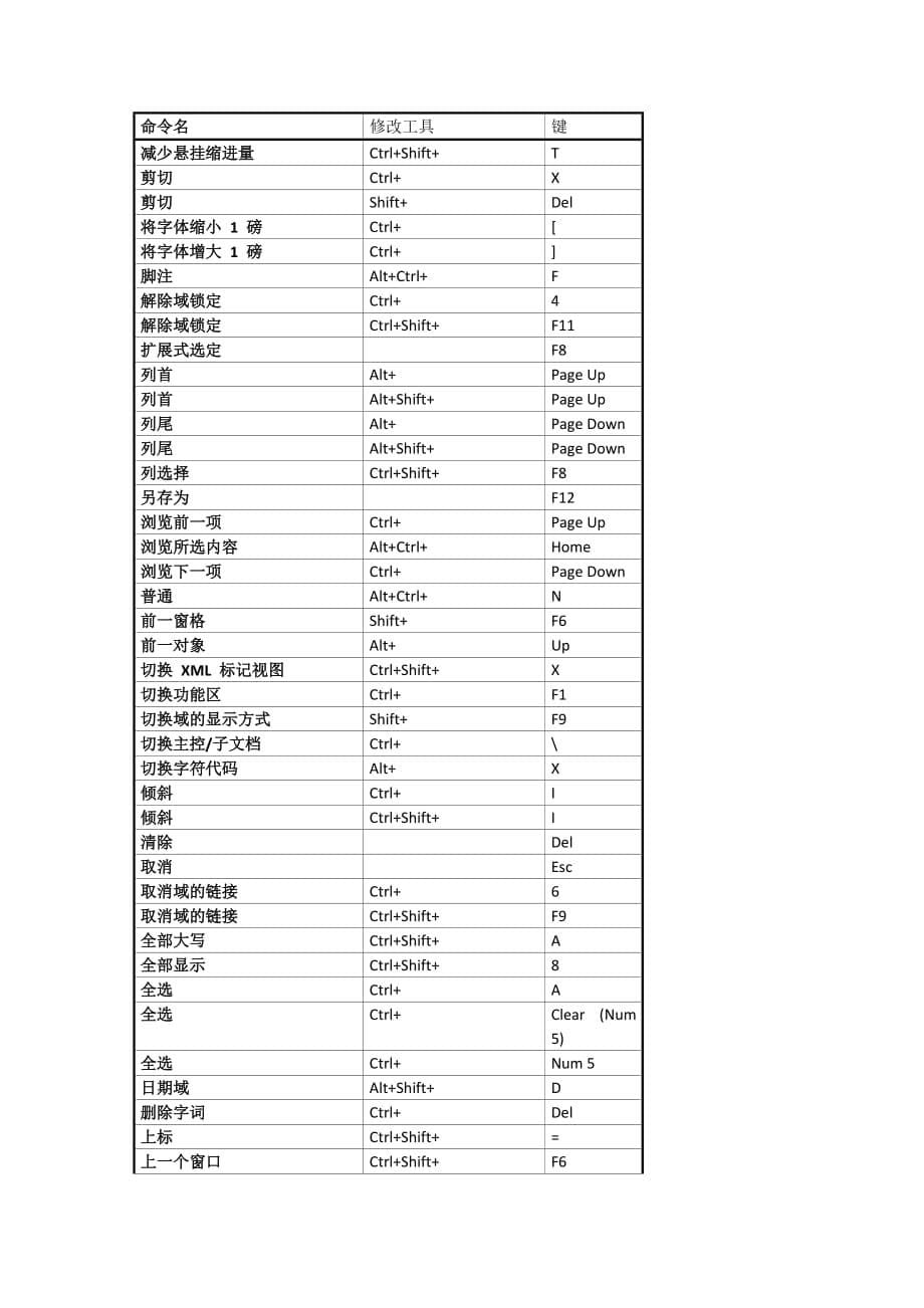 word所有快捷命令_第5页