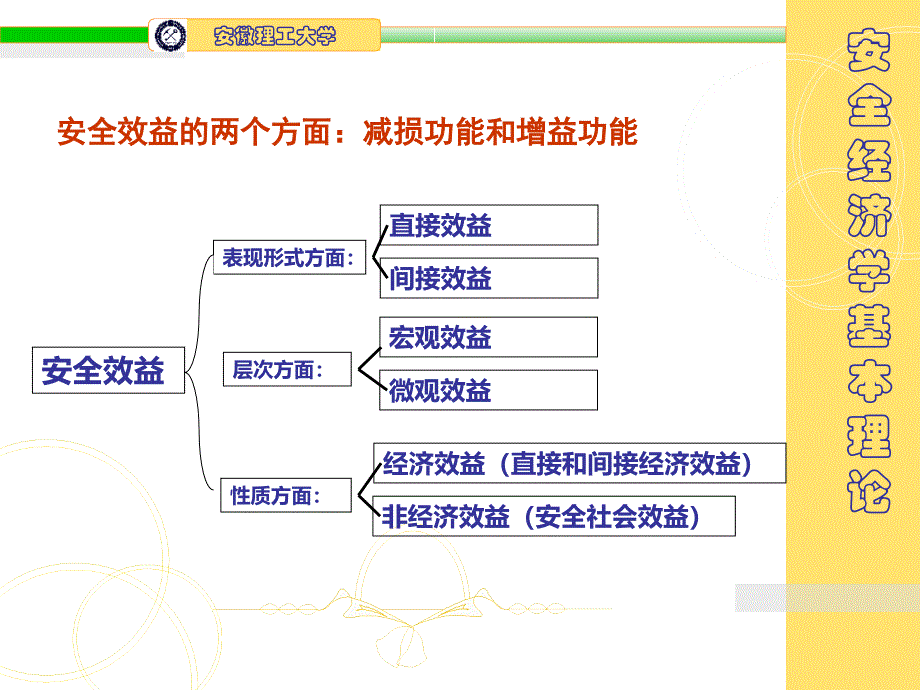 安全经济学基本理论课件_第4页