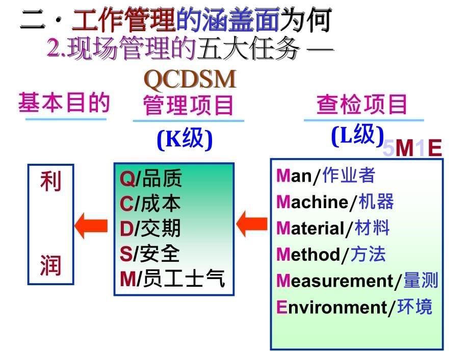 企业现场管理与工作改善的方法_第5页