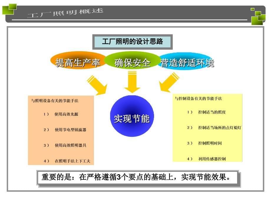 工厂照明提案_第5页