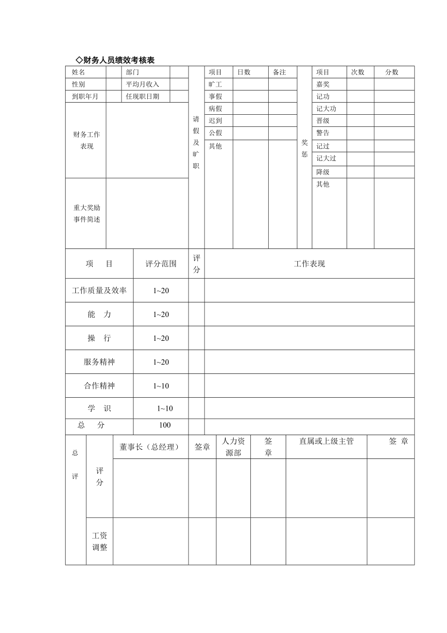 100多套财务管理表单大全_第4页