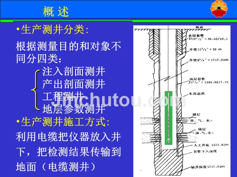 生产测井技术介绍1_第3页