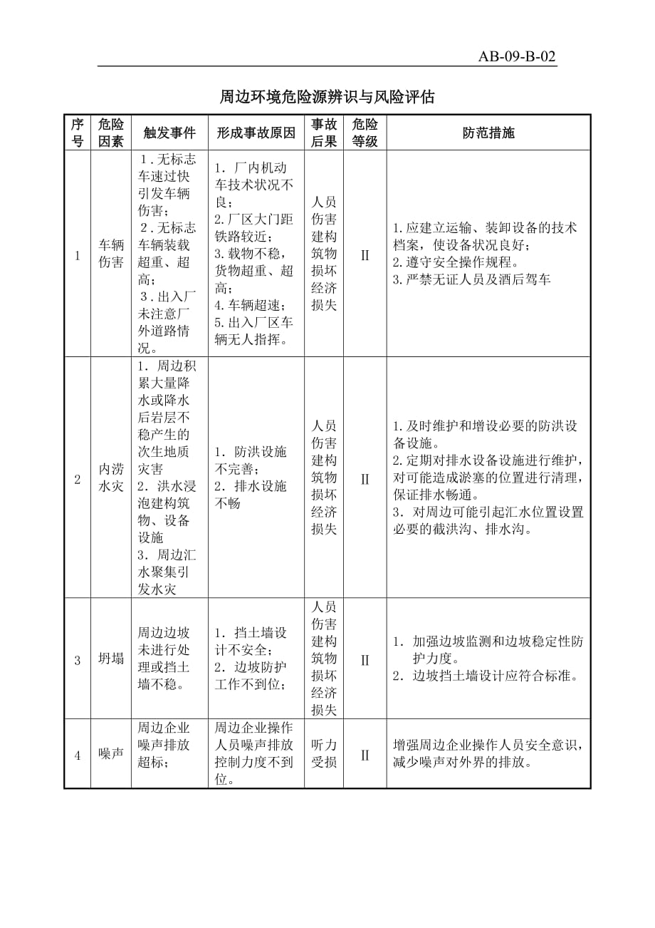 2.危险源辨识、评价、分类、分级表_第3页