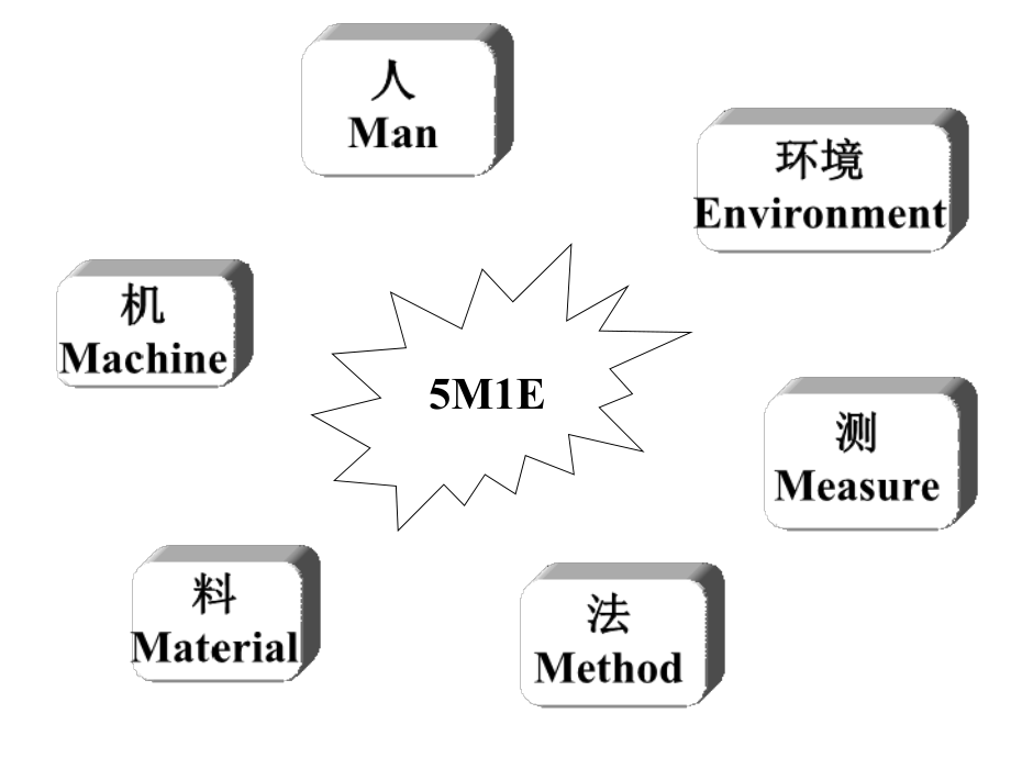 某塑胶厂生产计划与物料控制管理系统_第3页