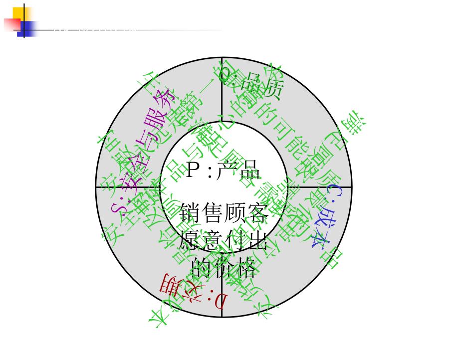 高效生产管理实践培训_第3页