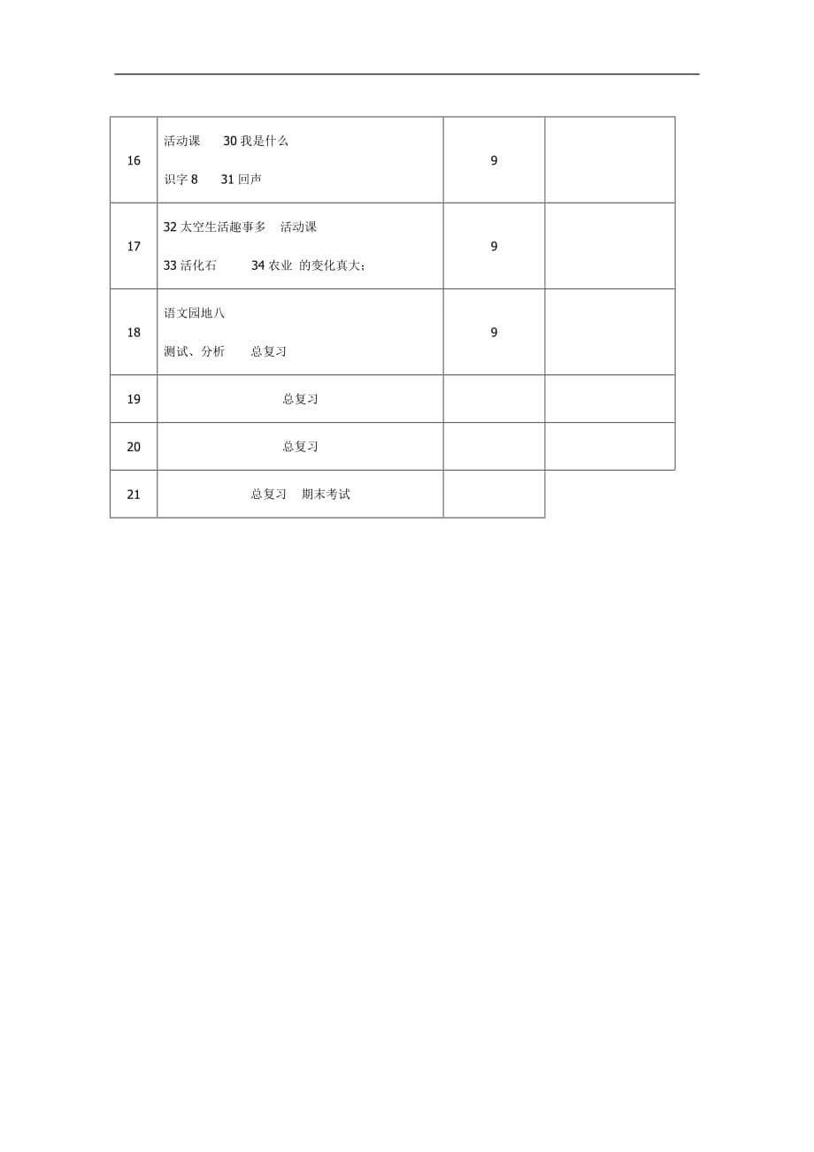 人教版二年级语文上册教学计划40738_第5页