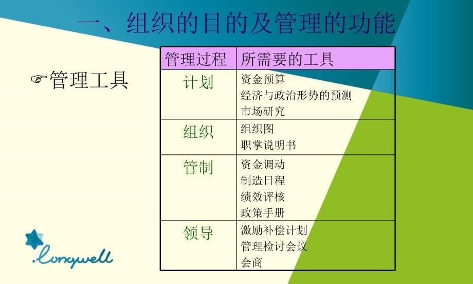 某婴儿用品有限公司生产管理培训课件_第5页