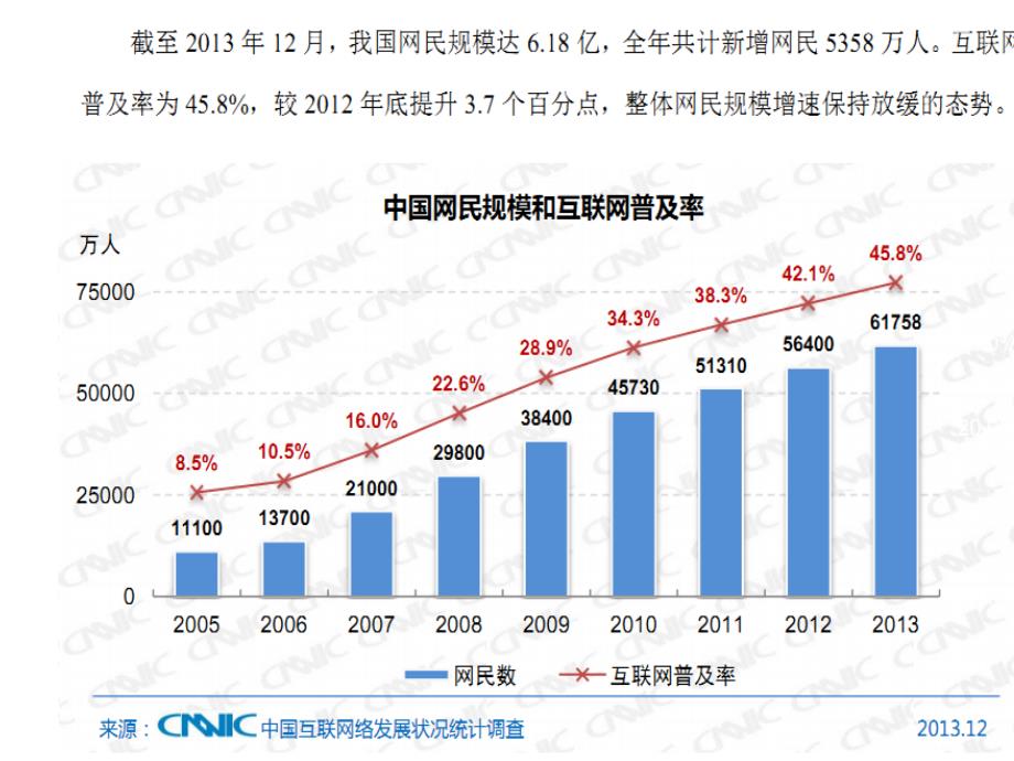 信息系统安全等级保护讲座_第4页