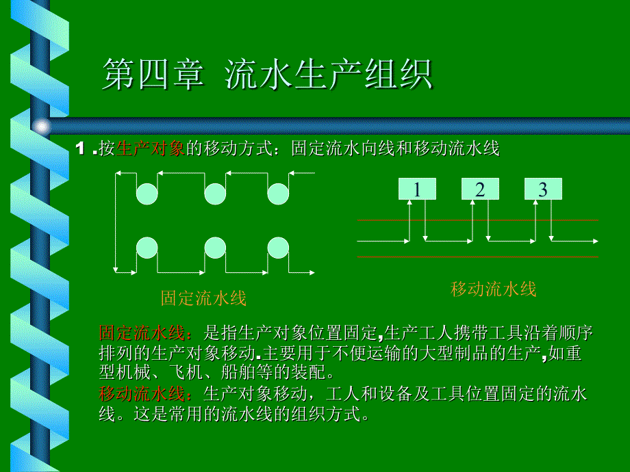 流水线生产管理培训课程_第4页