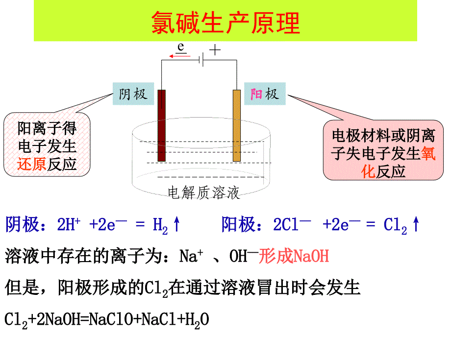 氯碱生产知识_第4页