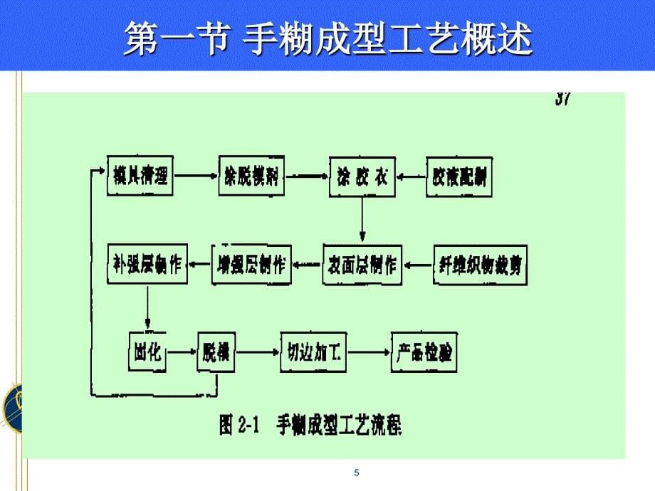 手糊成型工艺及设备概述1_第5页