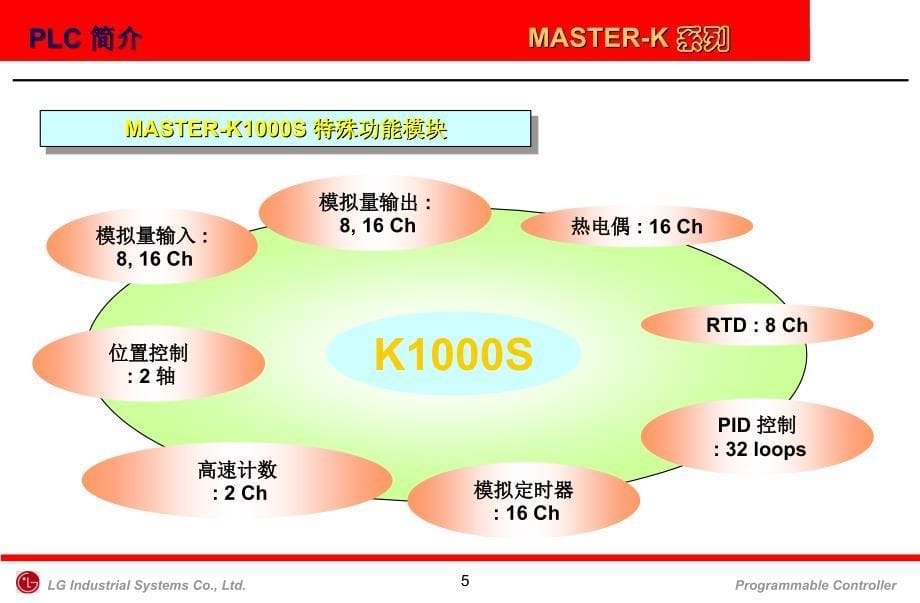 lg plc介绍_第5页