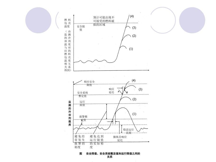 核安全专业实务培训课件_第5页