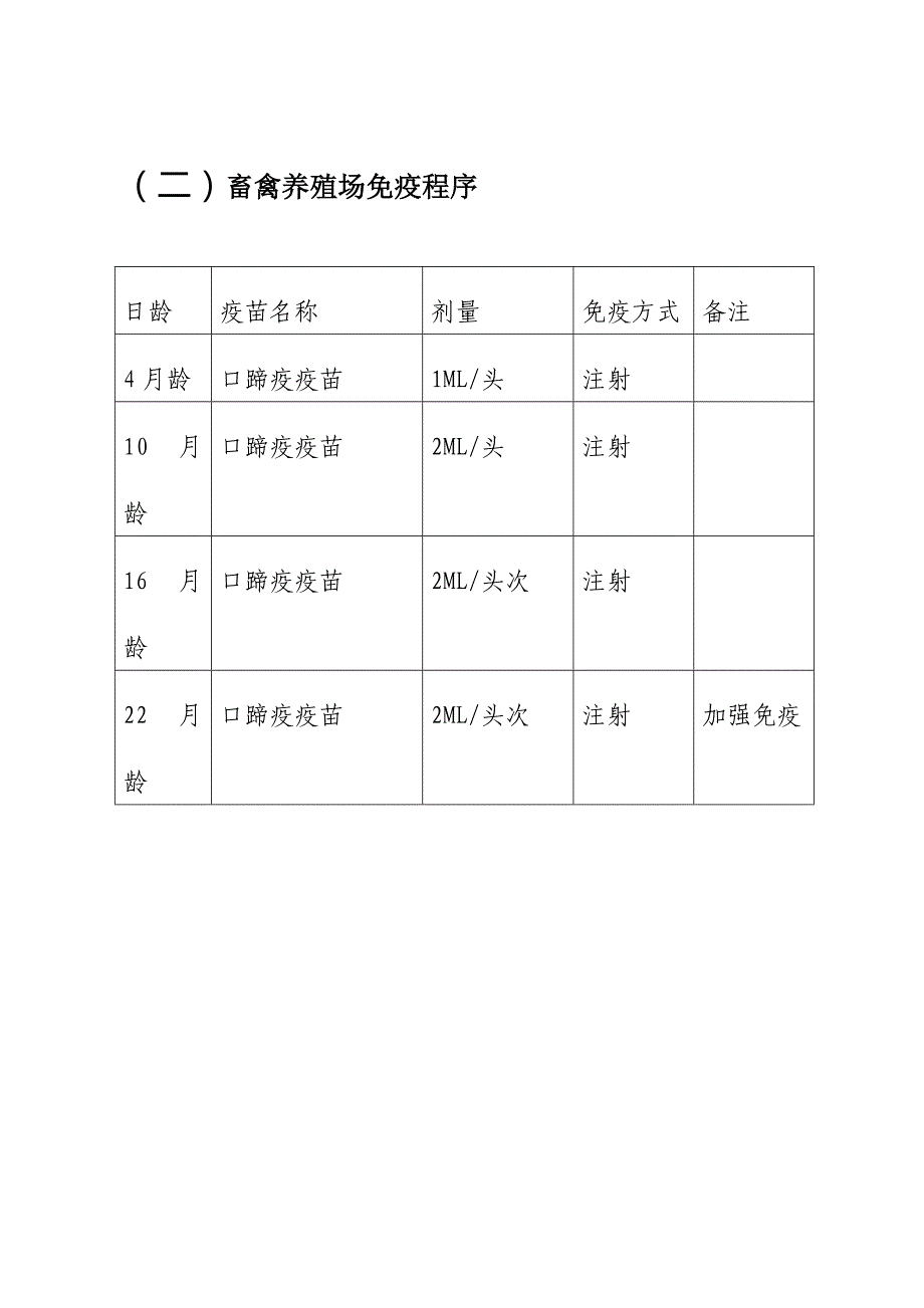 畜禽养殖场免疫程序[1]_第3页