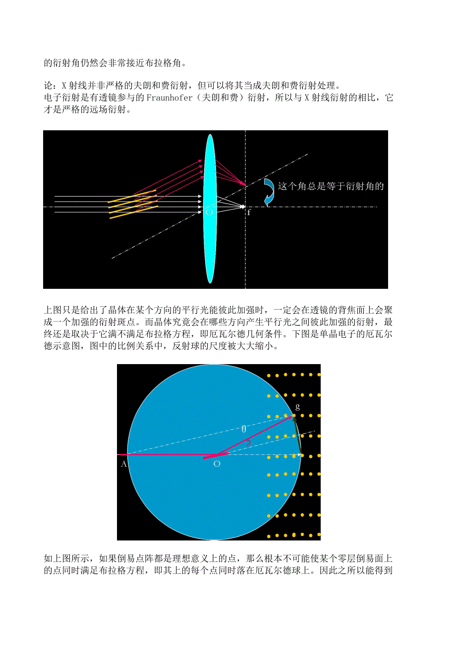 tem 分析中电子衍射花样标定_第3页