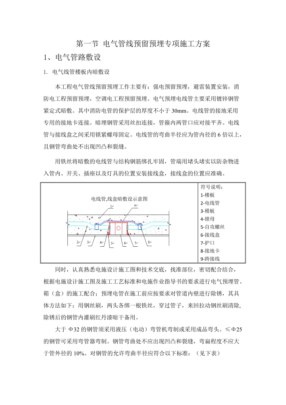 电气管线预留预埋专项施工方案_第1页