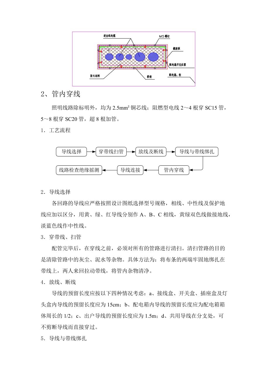 电气管线预留预埋专项施工方案_第4页