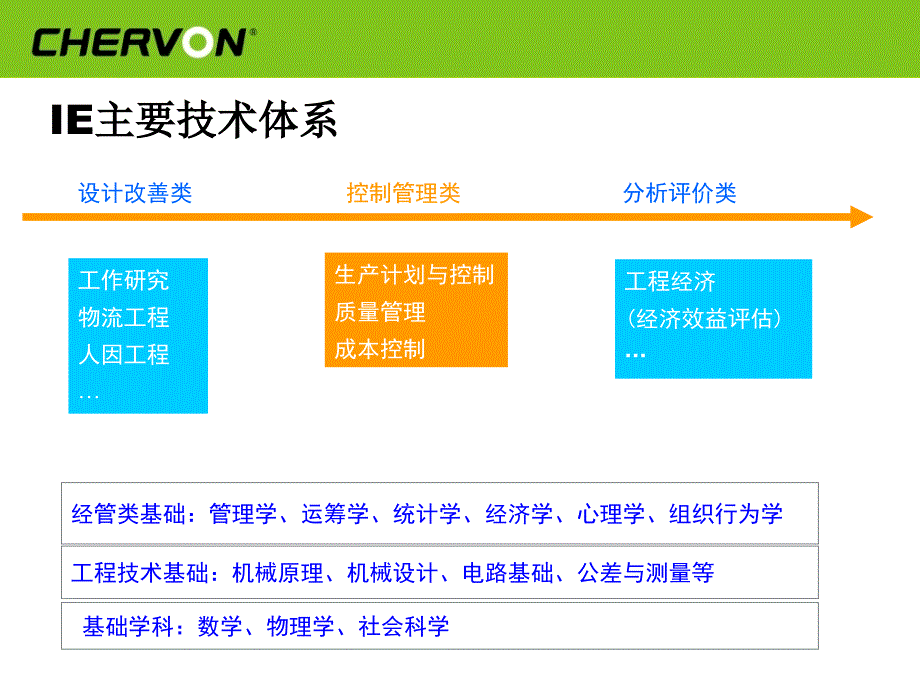 工业工程概述2_第3页