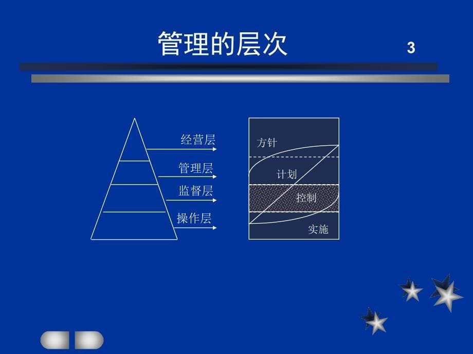 提升一线生产主管管理技能培训课程_第5页