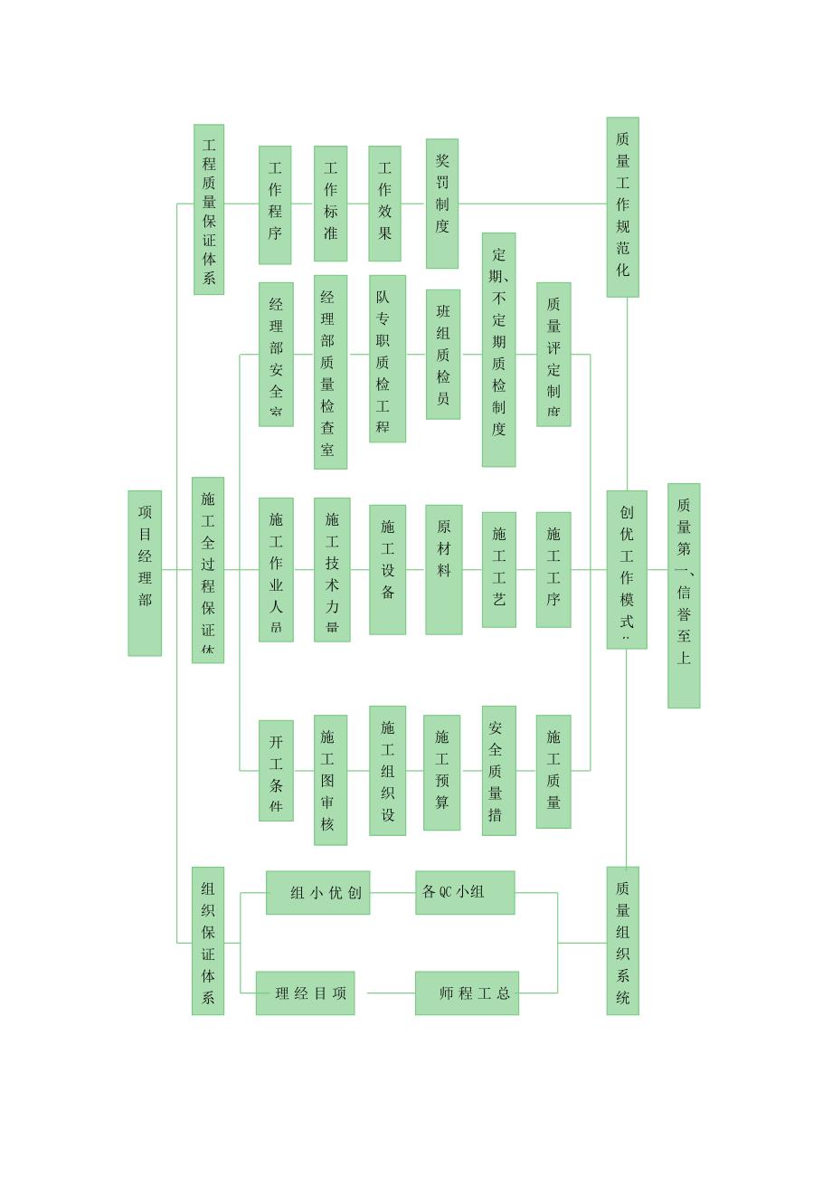 质量控制与措施_第3页