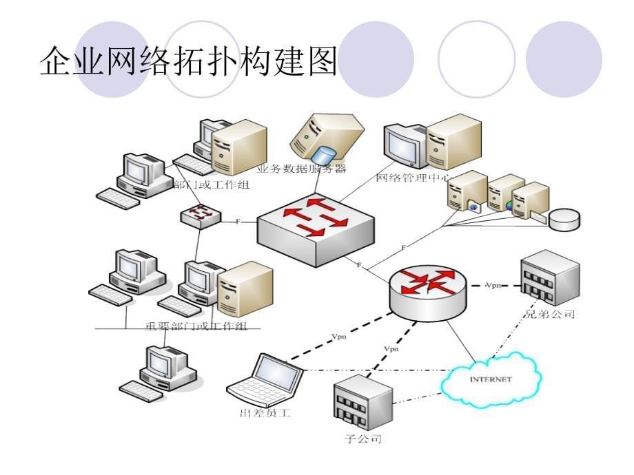 职业技术学院信息安全课程实训报告_第5页