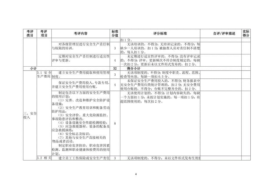 平板玻璃企业安全生产标准化评定标准_1_第5页