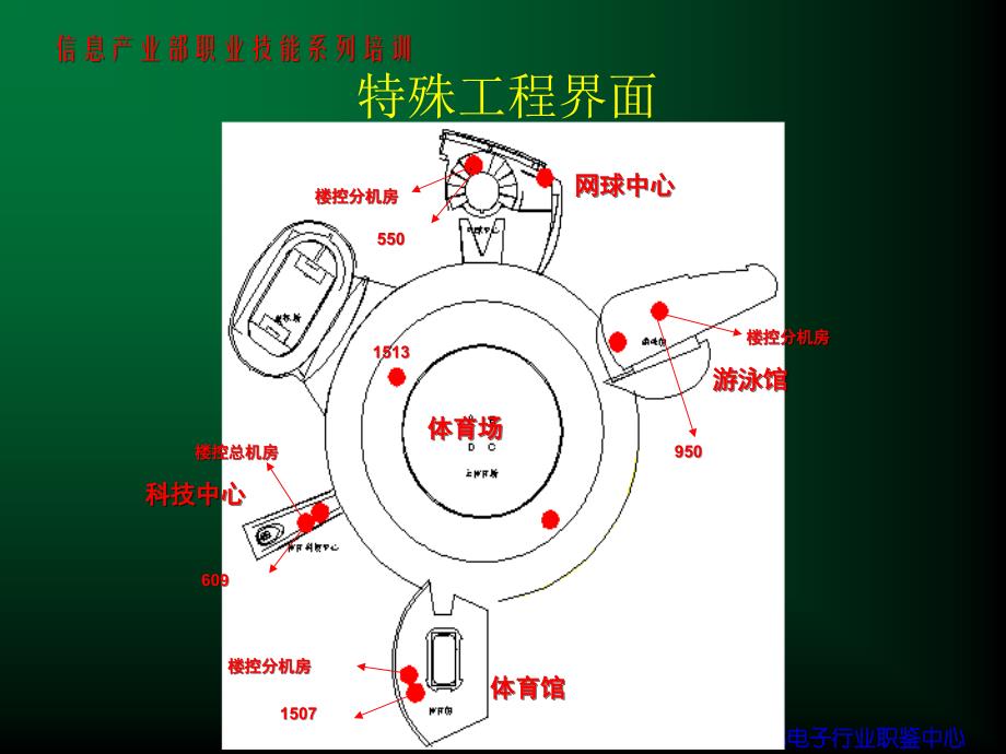 工程调试及现场管理课件_第4页