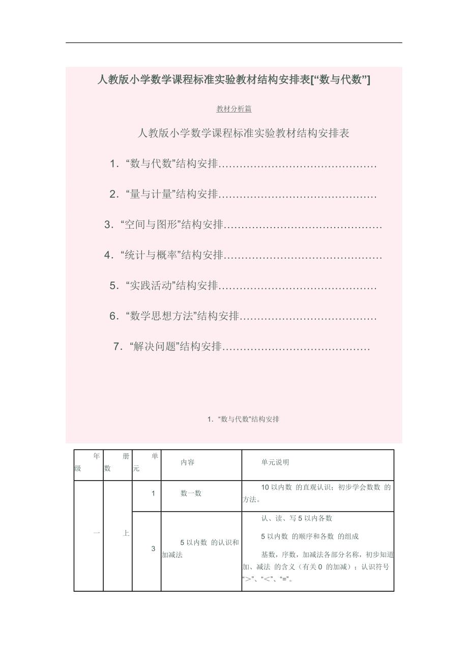 人教版小学数学课程标准实验教材结构安排表_第1页