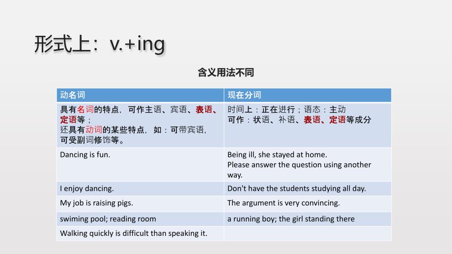 非谓语动词的动名词和现在分词_第2页