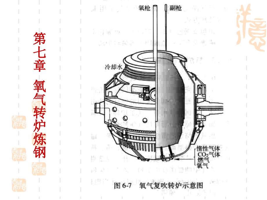 氧气转炉炼钢设备课件1_第1页