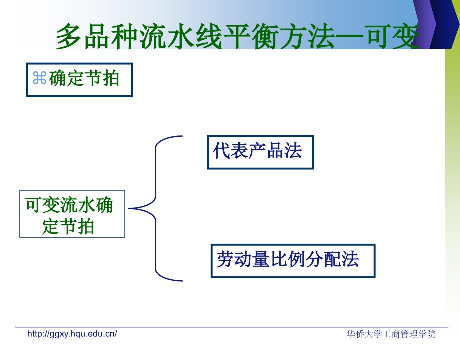 流水生产线平衡方法培训_第4页