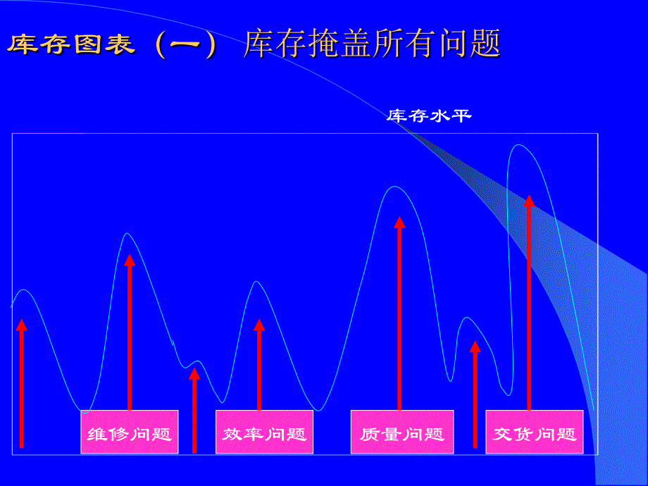 浅析库存控制与pmc运作_第4页