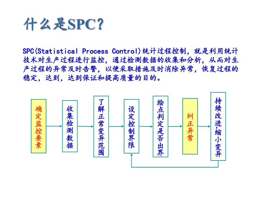 SPC统计过程控制入门分析_第3页