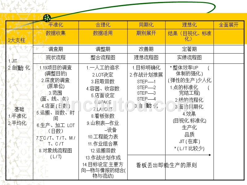 tps推进方法-十九项调查_第2页