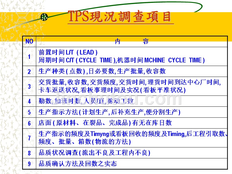 tps推进方法-十九项调查_第3页