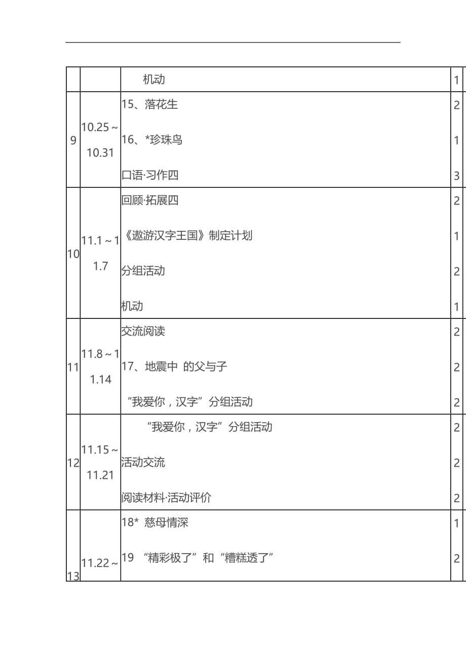 人教版五年级上册语文教学计划.doc1_第5页