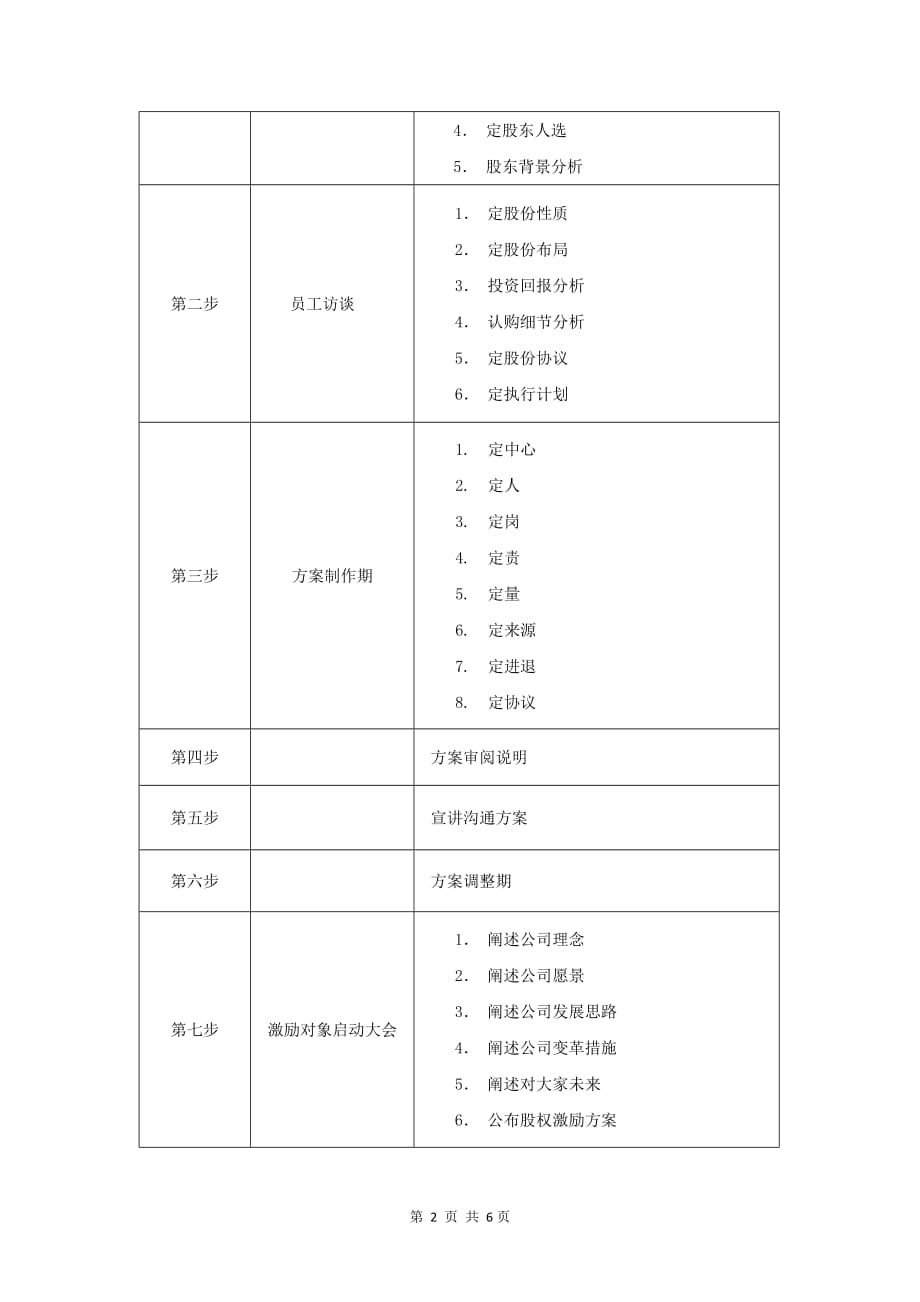 股权咨询案协议项目_第3页