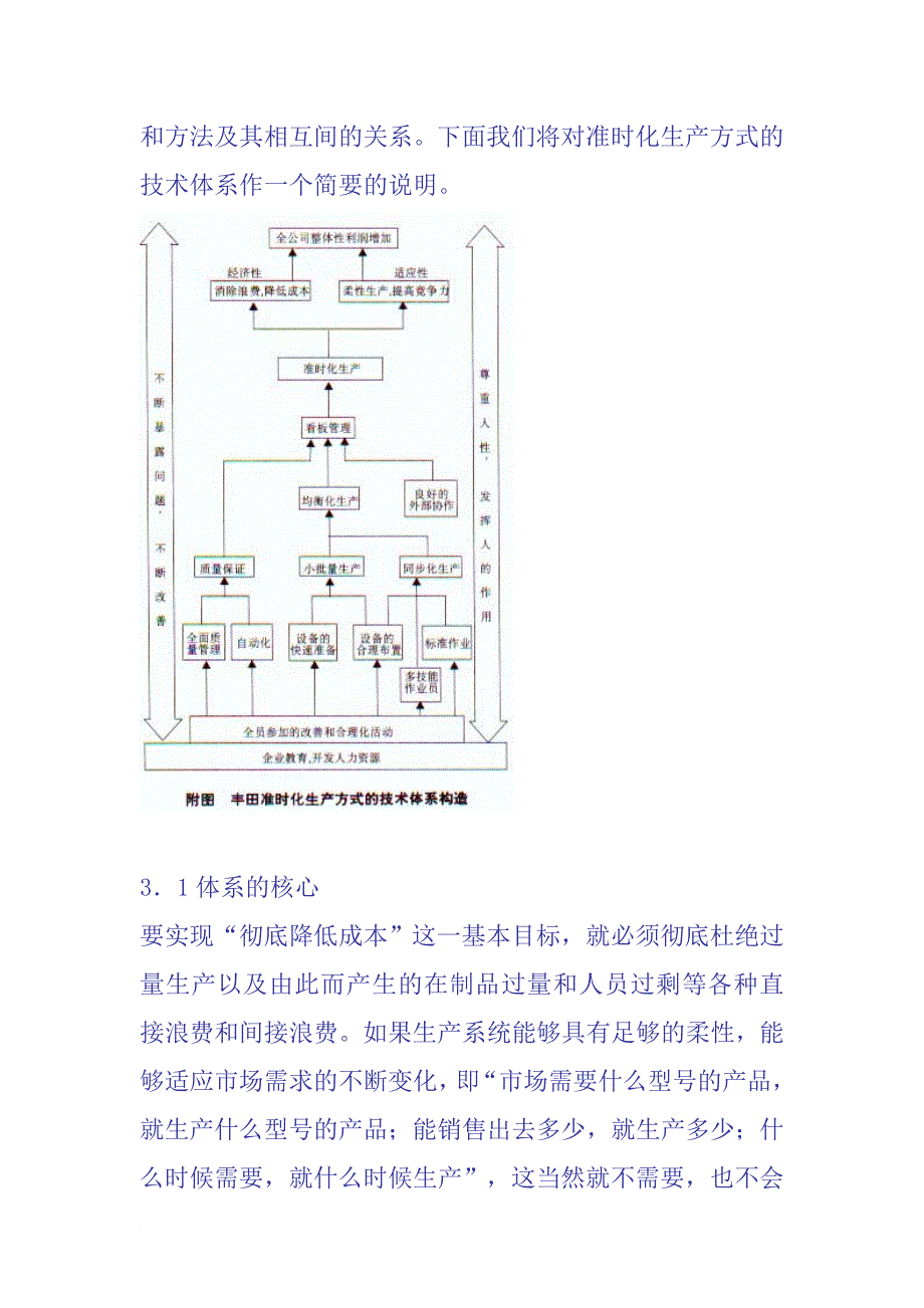 准时化生产方式的技术支撑体系_2_第4页