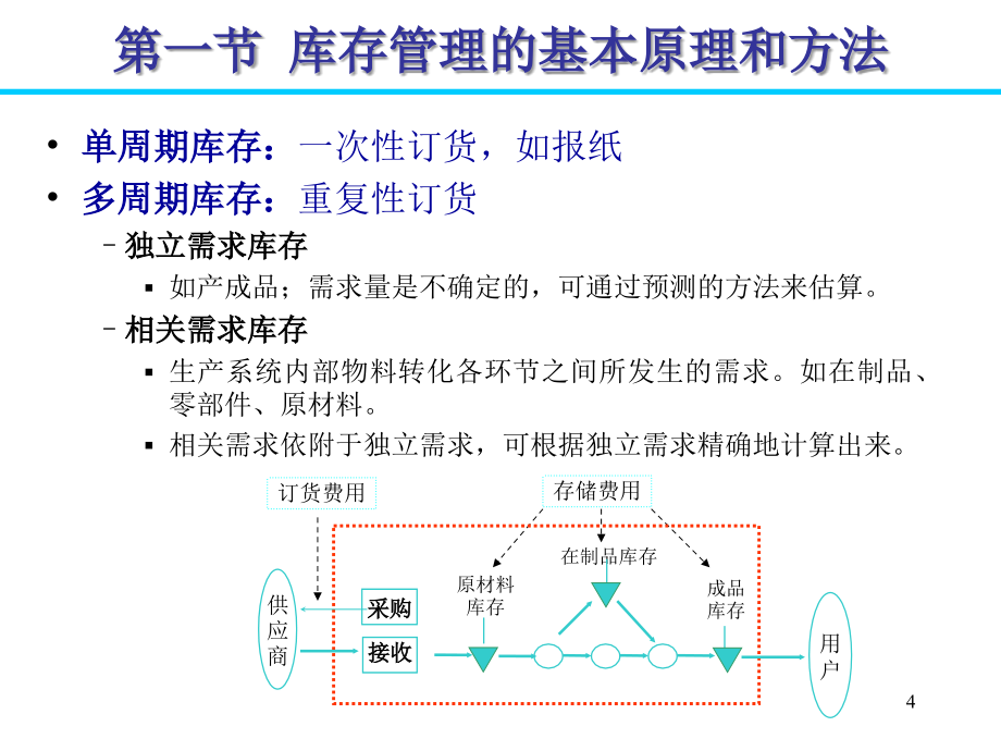 试论供应链管理环境下的库存控制_第4页