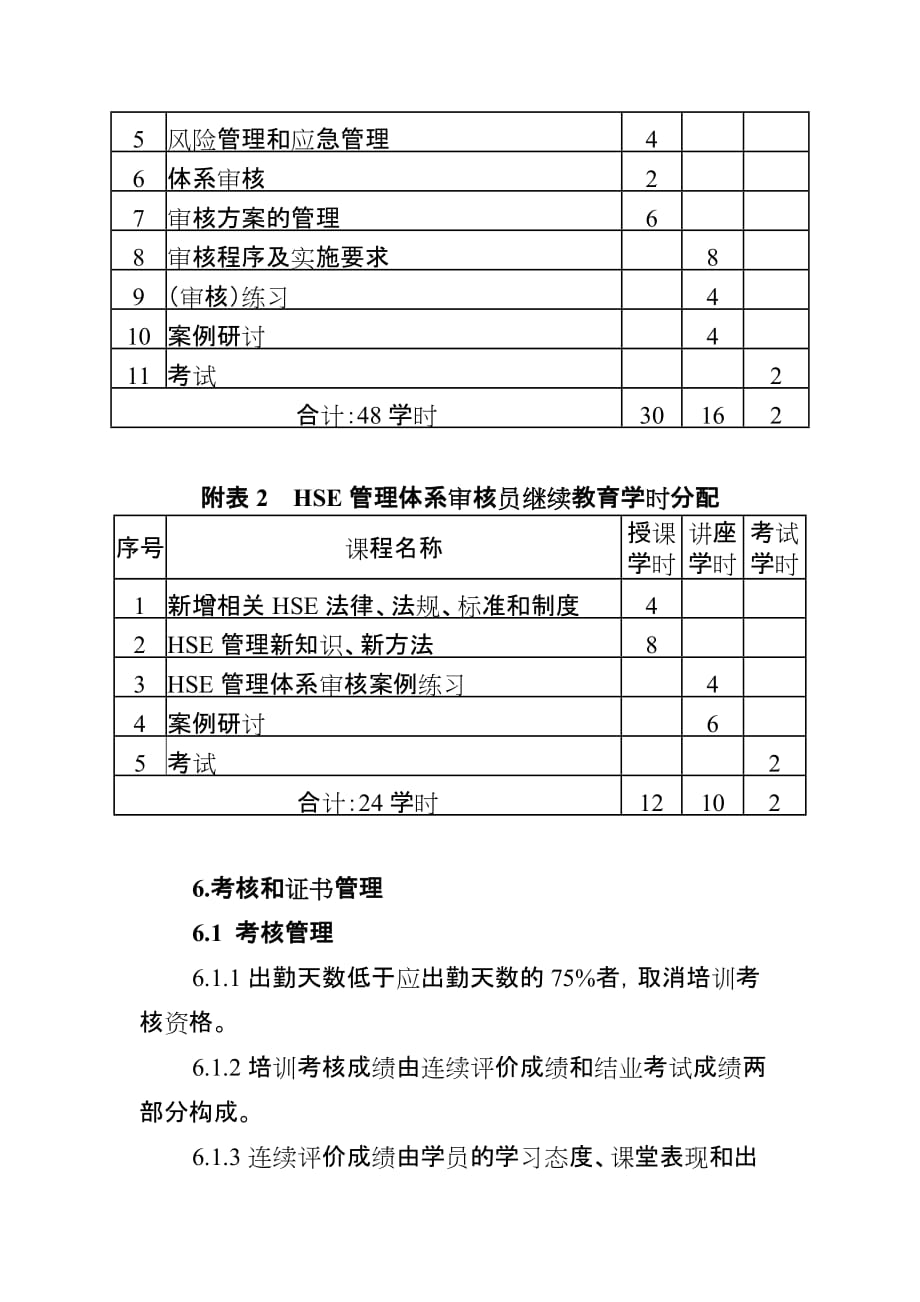 hse管理体系审核员培训大纲_第4页