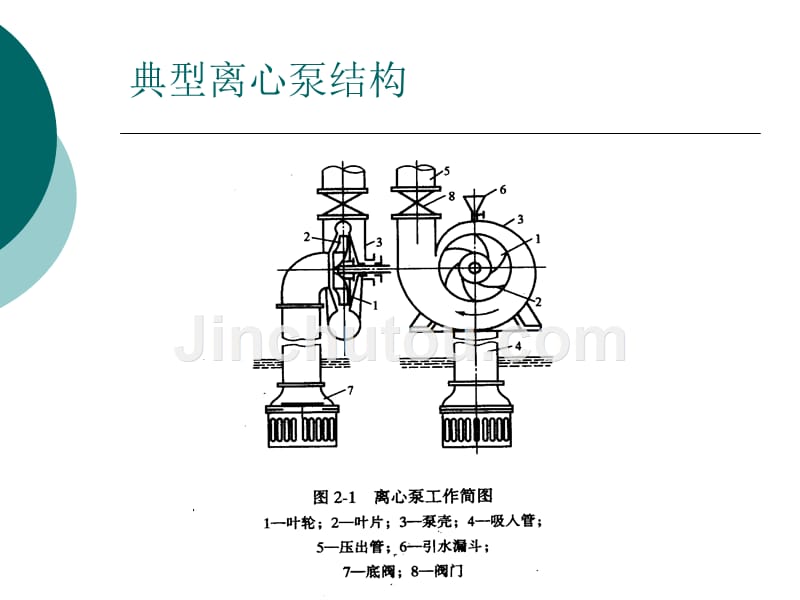 设备管理_水泵相关知识培训教程_第4页