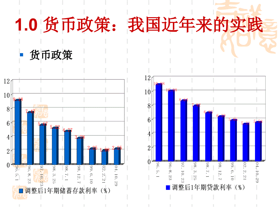 中山大学中级宏观经济学课件完全版第七讲：宏观经济管理之二_第4页