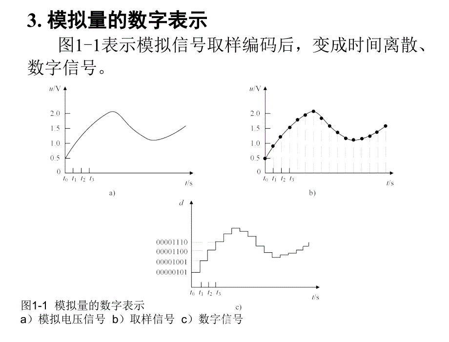 数字电子技术基础第3版成立电子课件第1章节数字电路基础_第3页