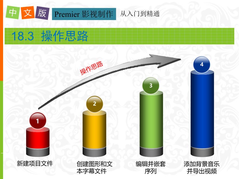 中文版Premiere影视制作从入门到精通课件第18章_第4页