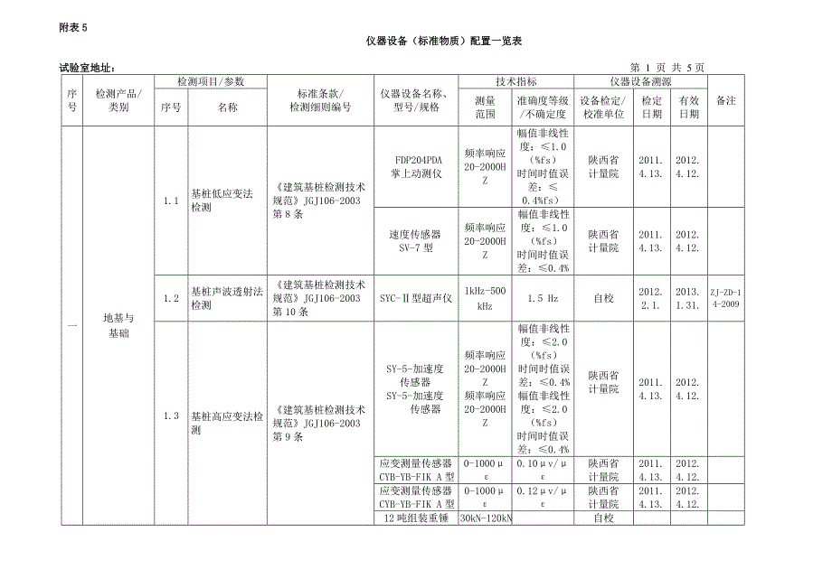 设备管理_企业仪器设备_第4页