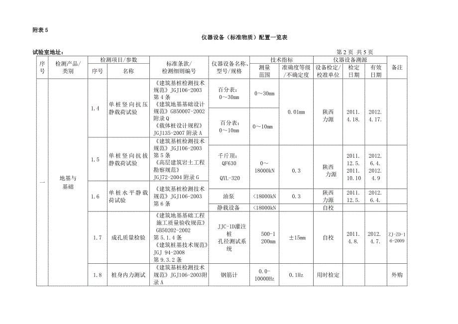 设备管理_企业仪器设备_第5页