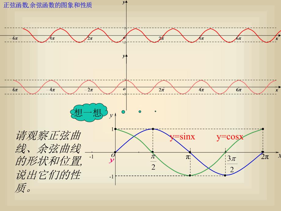 高中数学必修4(1.4.2正弦函数、余弦函数的性质)_第4页